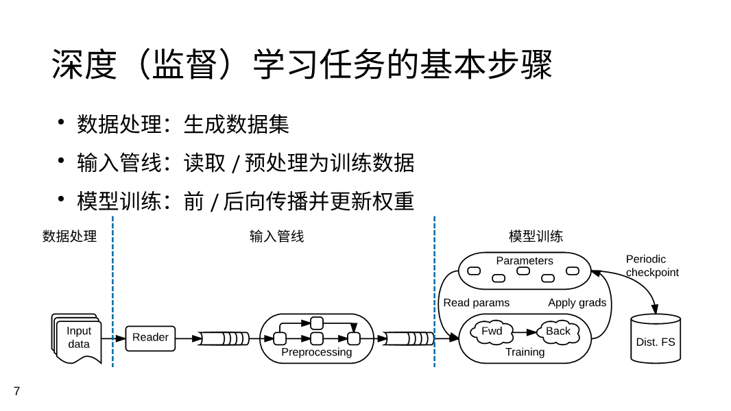 基于深度学的实小编训练策略与实践解析