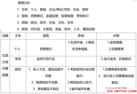 全面提升写作技能：从基础技巧到实战应用全方位指南