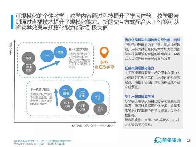 中国之一个儿ai数据报告：揭秘儿组织、教育机构及新中国之一个儿