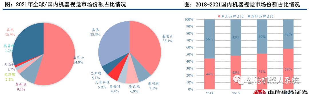 写技术报告ai