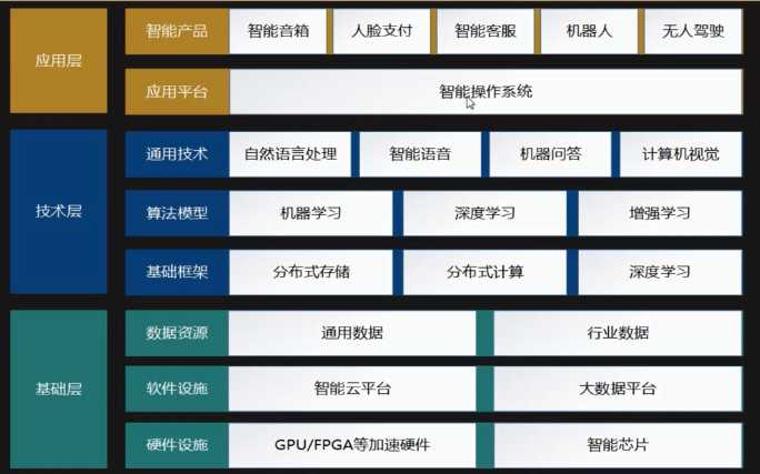 全面掌握AI技能：全方位AI课程介绍与优势解析