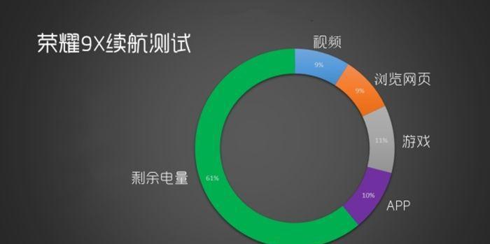 荣耀9x AI功能全面解析：一键掌握智能操作与实用技巧