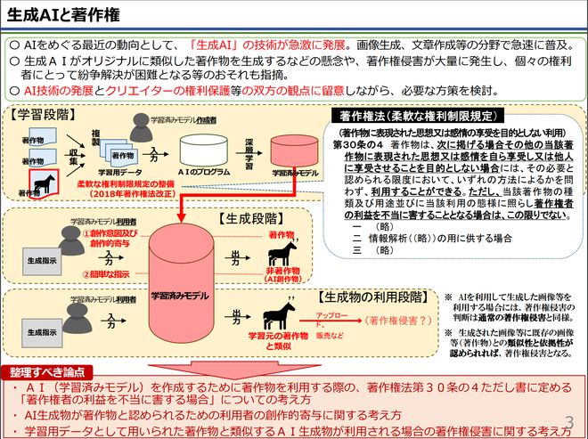 ai写作知识产权