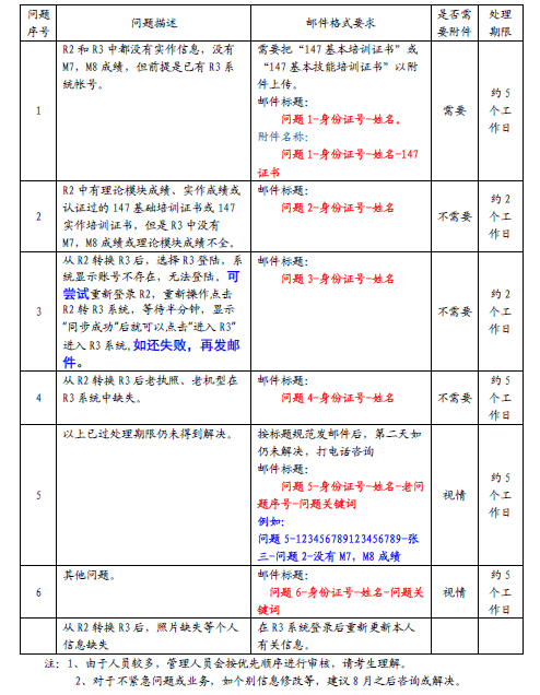 AI2021脚本大全：涵最新应用、技巧与常见问题解决方案