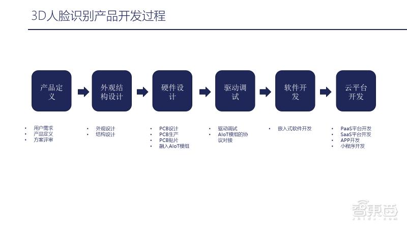 '深入解析：AI写作技术的内涵与实际应用'