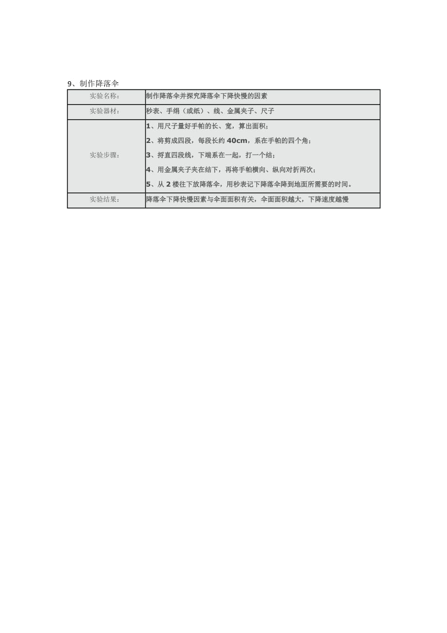 科学实验报告资源：免费精选实验报告模板与案例