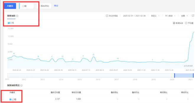 写资讯的软件盘点：哪些软件好，如何取名，及盈利方法一览