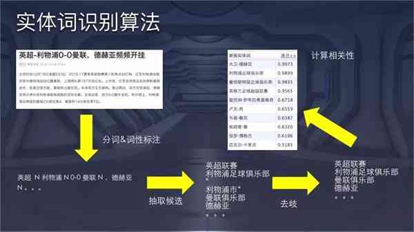 深入探讨：如何准确识别AI生成的脚本及其真实性与可靠性