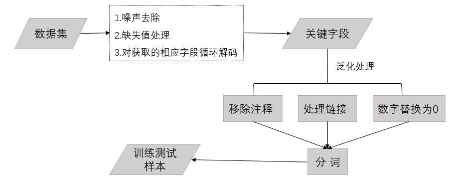 利用关键指标识别AI生成脚本的真实性检验方法