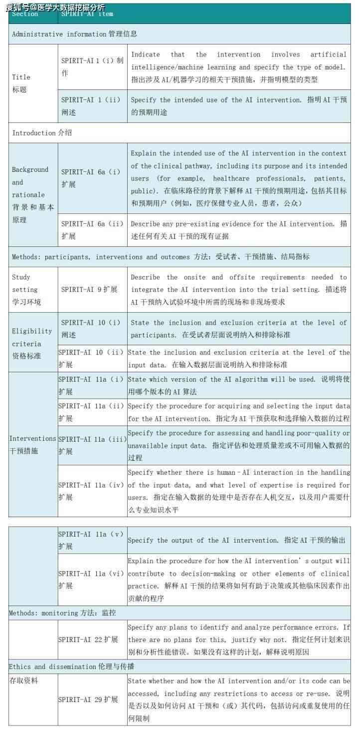 AI小程序开发与测试完整实验报告撰写指南：涵步骤、技巧与常见问题解析