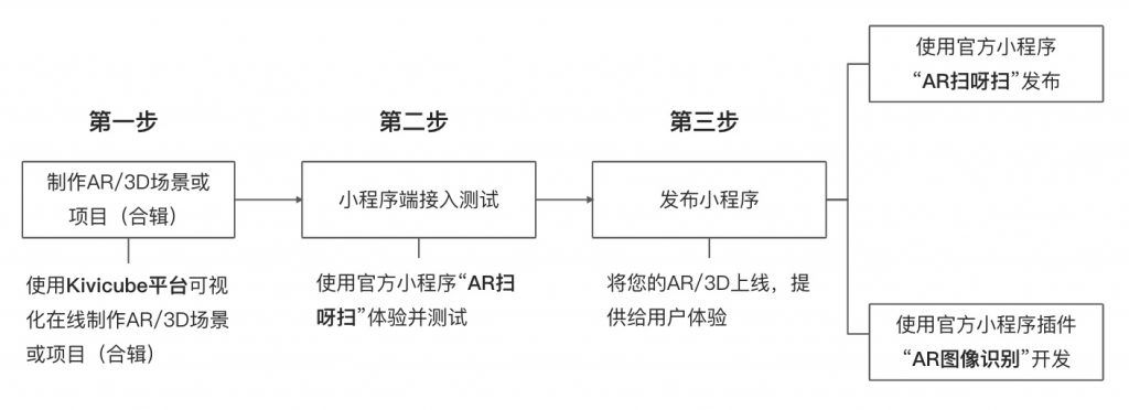 AI小程序开发与测试实验报告撰写指南