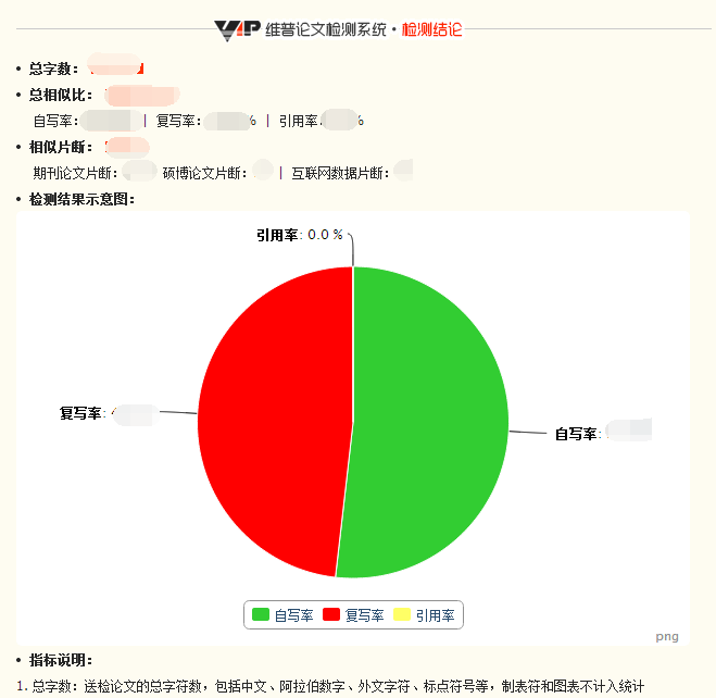 掌握要领：深入解读维普论文检测报告与优化修改策略