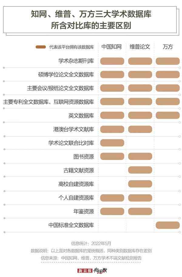 维普检测报告查看指南：详尽步骤与常见问题解答