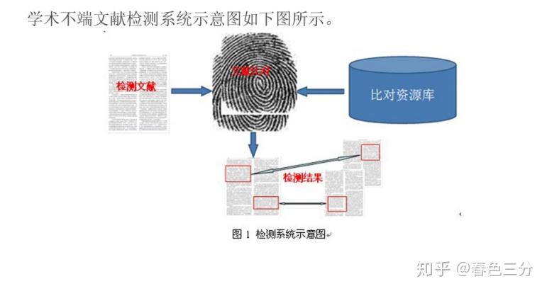 维普的检测范围涵哪些机构、数据库，与知网检测范围对比及检测规则详解