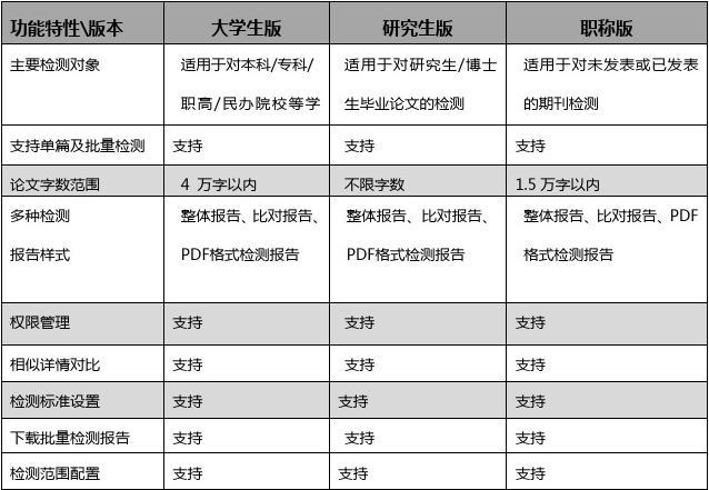 维普的检测范围涵哪些机构、数据库，与知网检测范围对比及检测规则详解