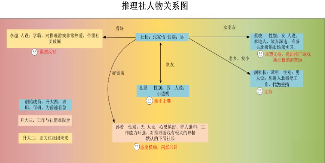 AI赋能：探索剧本杀创作的智能化新路径