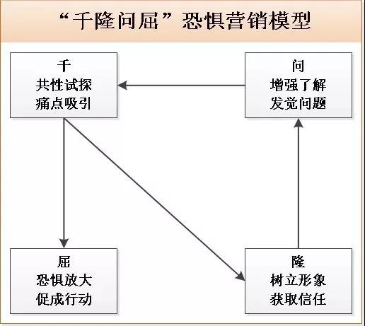 一站式创意文案解决方案：涵原创文章、营销推广与用户痛点解析