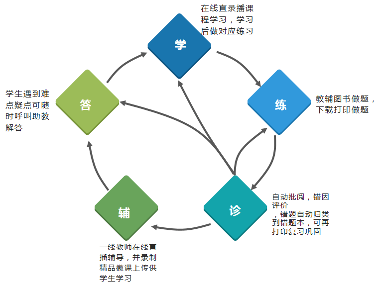 学生个性化分析及解决方案：全面解读学特点与提升策略