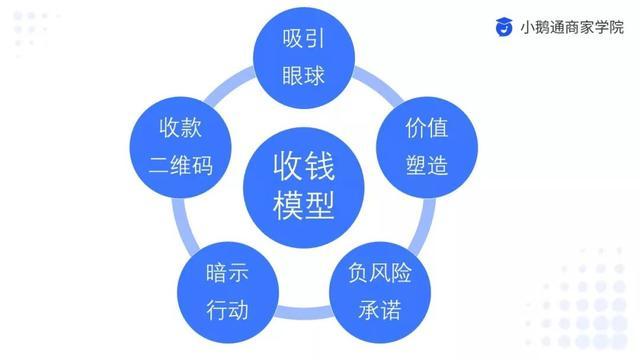 全方位攻略：朋友圈营销文案实战案例与技巧解析