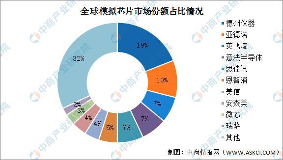 2022年中国AI芯片行业报告：市场规模、技术进展与竞争格局分析