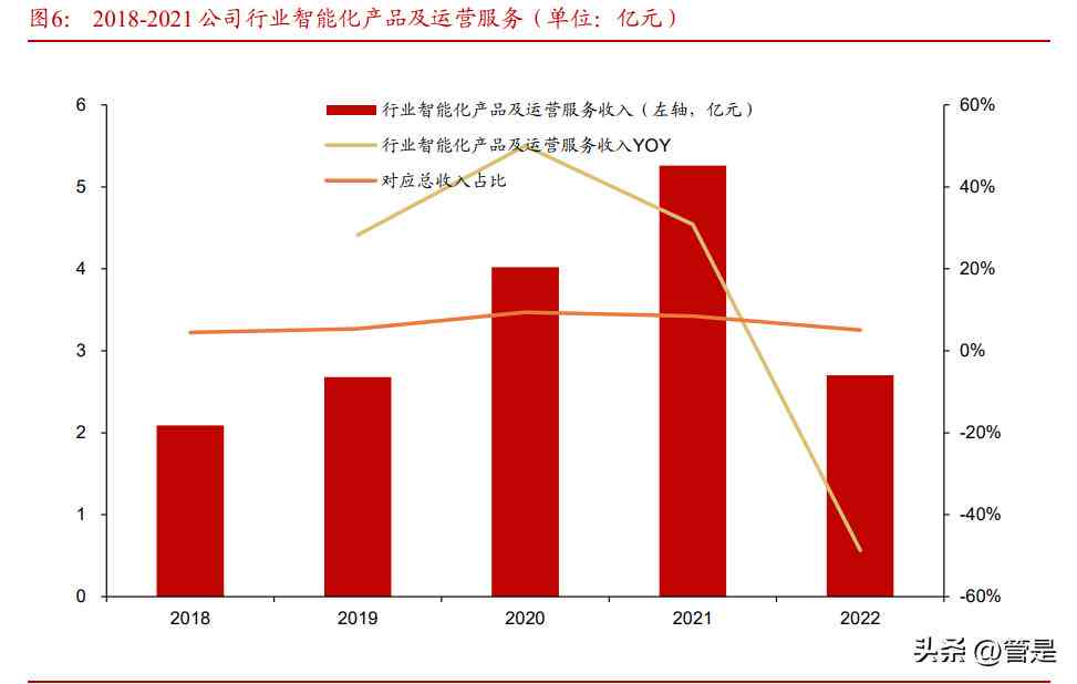 能写报告的ai软件有哪些好用，及其优缺点对比分析