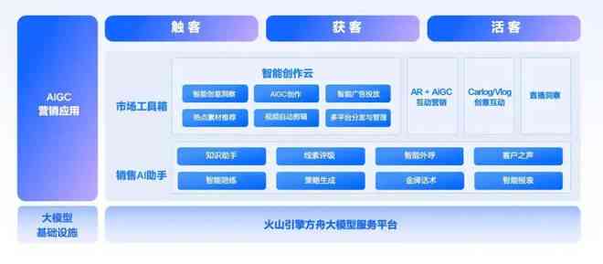 提升营销效果：AIDA模型在文案创作中的应用与实践