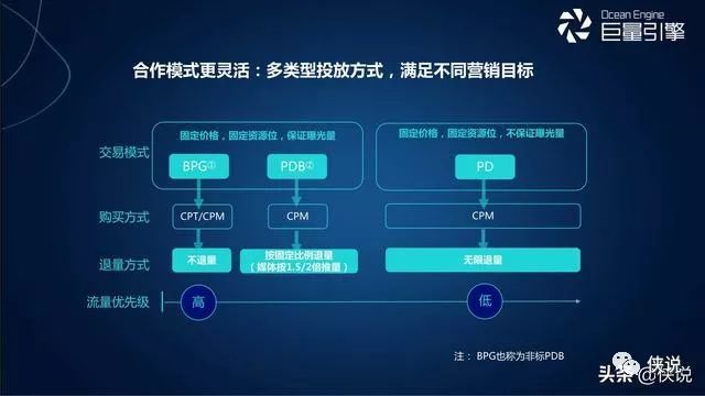 全方位掌握巨量引擎工具：从入门到精通，解决所有操作与优化难题