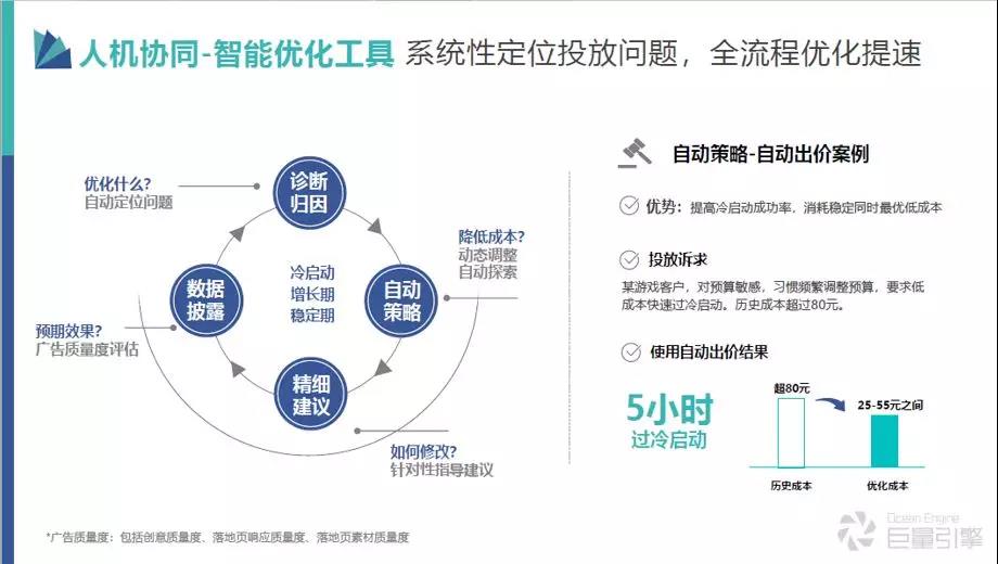 全方位掌握巨量引擎工具：从入门到精通，解决所有操作与优化难题