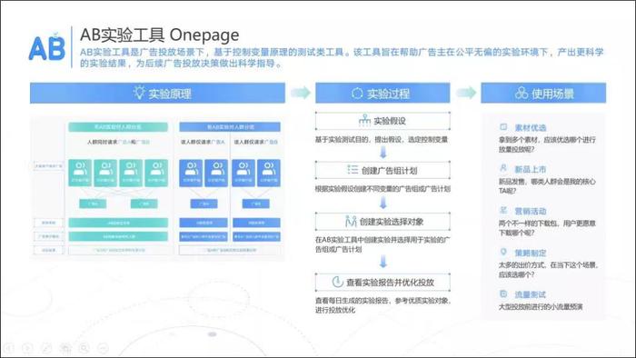 全方位掌握巨量引擎工具：从入门到精通，解决所有操作与优化难题