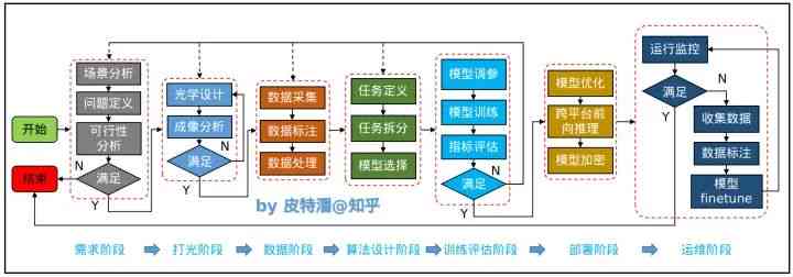 深度解析：人工智能设计创作全流程及关键环节详解