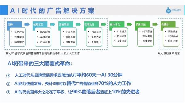 '智能AI营销助手：一键生成创意文案神器'