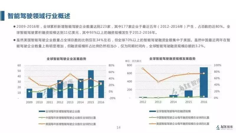 《基于人工智能领域的大学生职业生涯规划策略分析与实1500字》