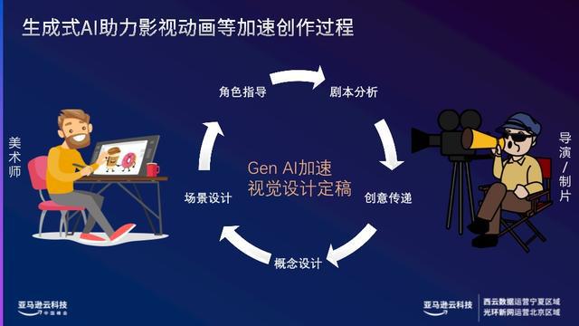 '利用AI生成创意虚线素材文案攻略'