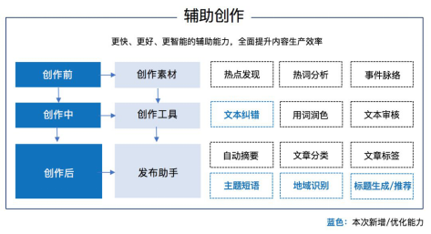 AI辅助创作：如何制作虚线素材文案及全方位应用指南