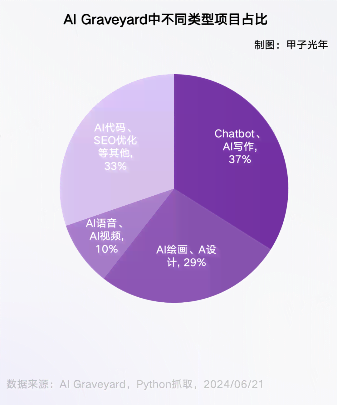 AI作业素材大全：全面涵各类项目需求与实用案例解析