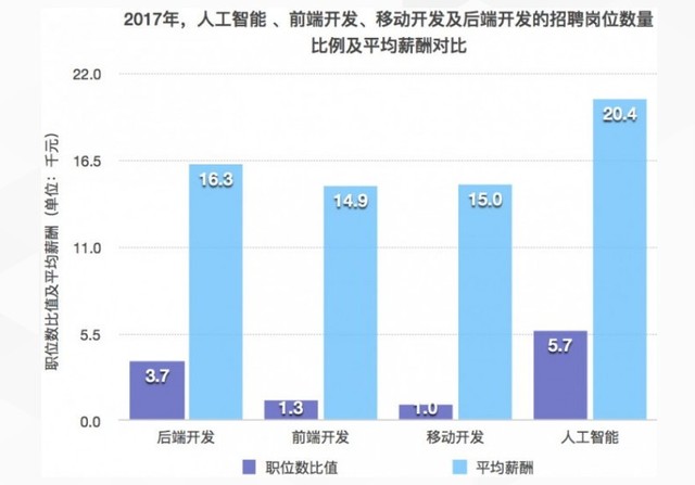 AI招聘文案公众号：精选职位发布与求职技巧全解析