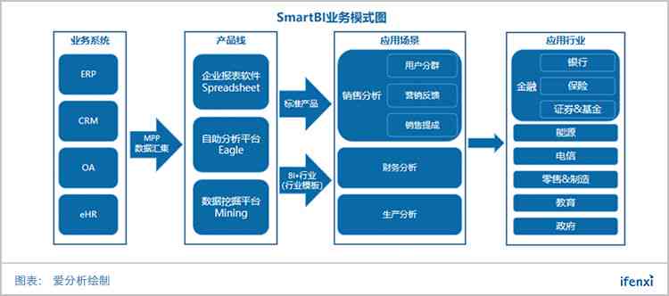 AI框架有哪些：覆Mipe、Media及主流模型框架一览