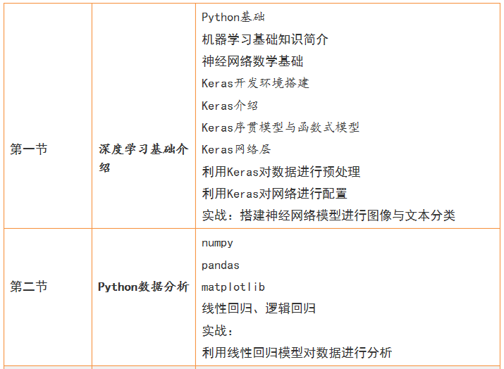 基于深度学的实小编框架研究与开发