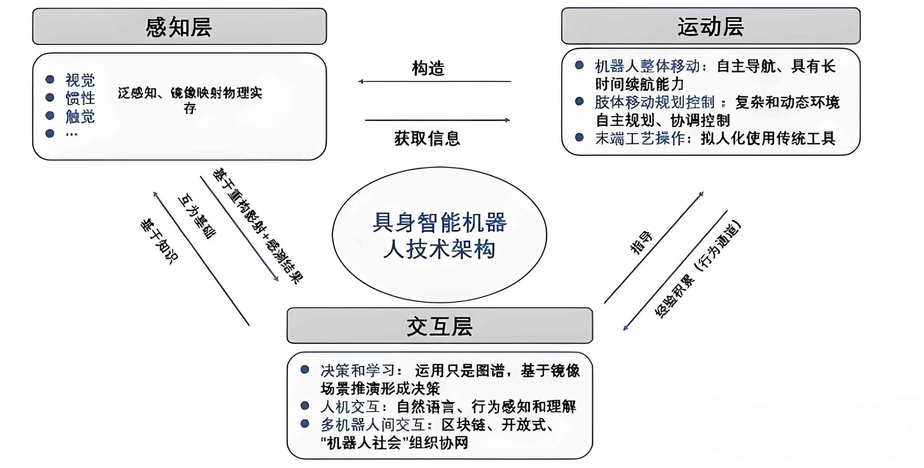 深入解析：AI艺术创作原理、技术流程及其在各个领域的应用