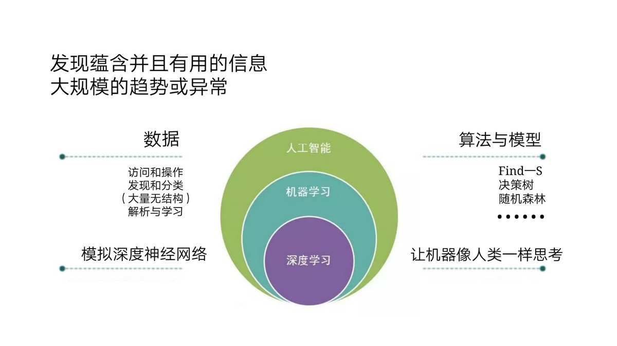 AI艺术设计：探索、教育发展及队命名解析