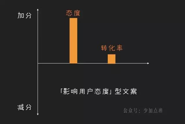 如何选择文案撰写平台：全面指南与比较分析