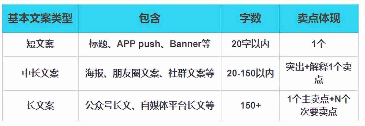 如何选择文案撰写平台：全面指南与比较分析