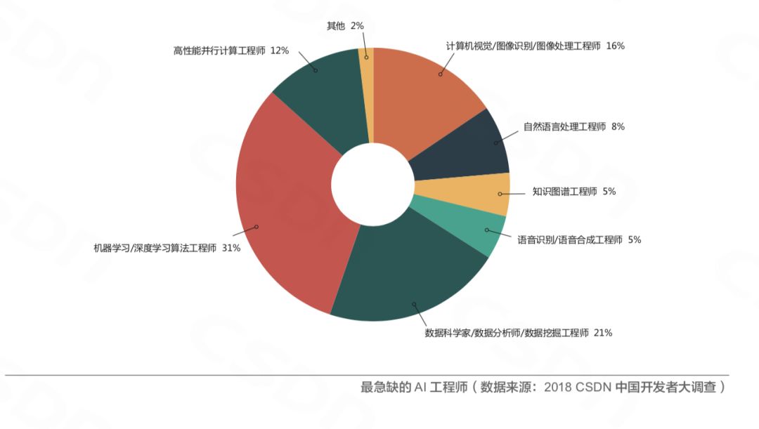 虹口区AI新闻创作新趋势：剖析逻辑特征与产业发展脉络