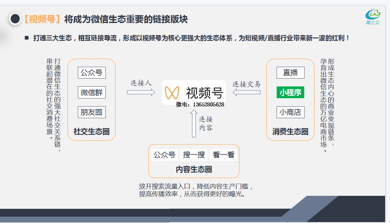 全方位小红书营销助手：一键生成高质量软文及优化关键词策略