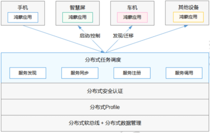 全方位小红书营销助手：一键生成高质量软文及优化关键词策略