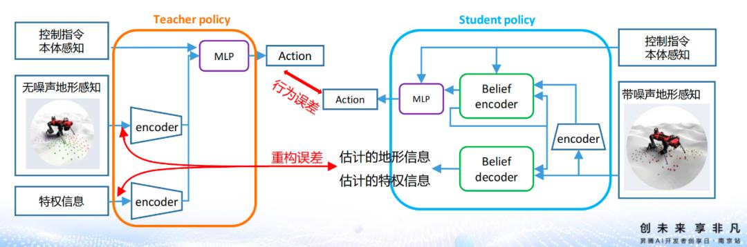 AI绘画教程：如何绘制各种狗狗形象与风格详解