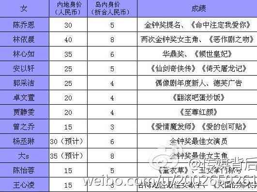 麦子传媒旗下的网红名单及艺人列表一览