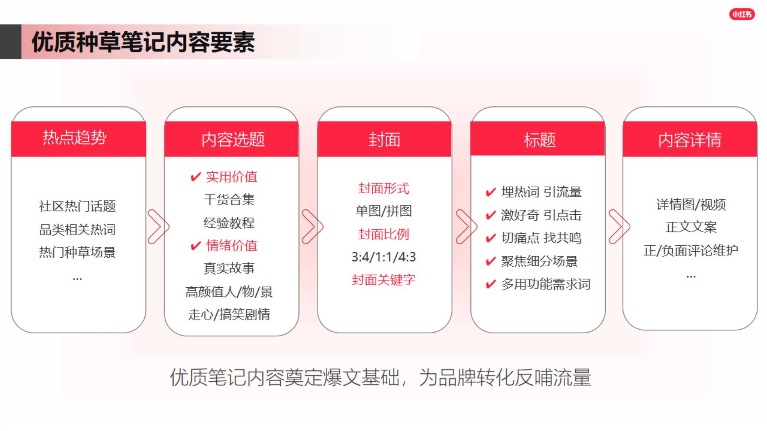 小红书文案撰写攻略：从标题到内容，全方位掌握爆款笔记创作技巧