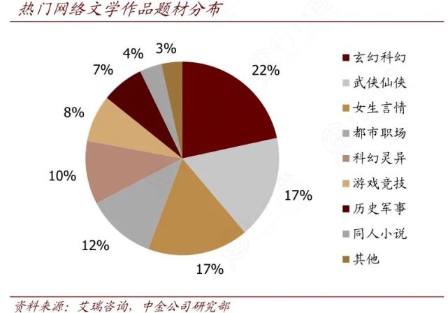 AI在网络小说创作中的应用与影响力：全面解析创作技巧、类型及市场趋势