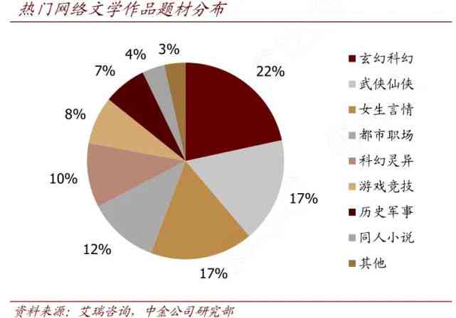 ai创作网络文学作品是什么：类型解析与意义探讨